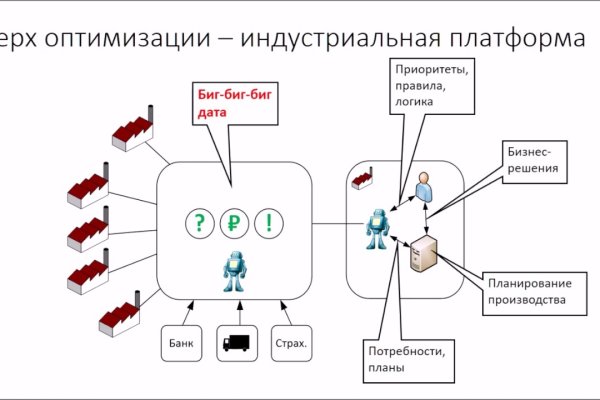 Кракен маркет что это