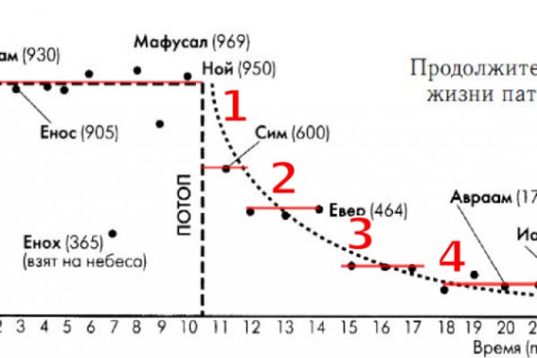 Kra35.gl