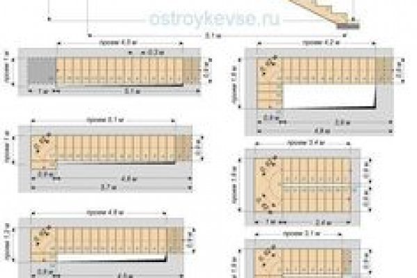 Сайты для даркнета